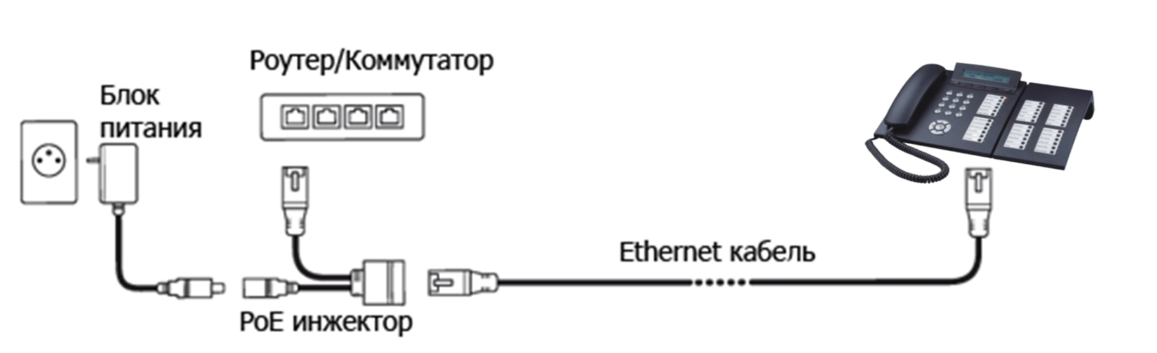 питание ip телефонов (96) фото